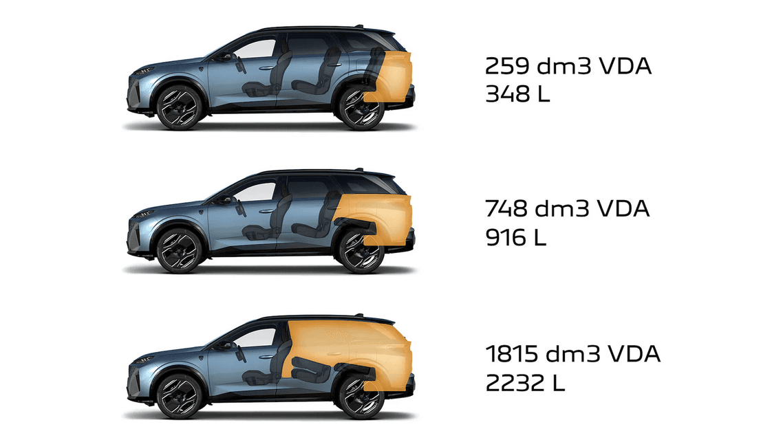 7. Peugeot 5008 — boot
